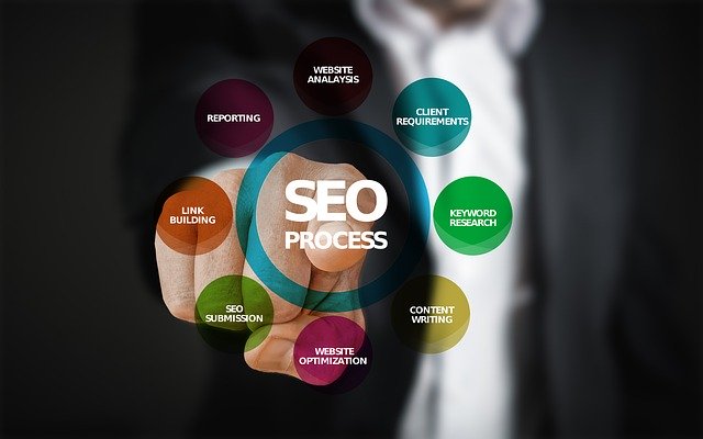 zobrazení SEO procesu